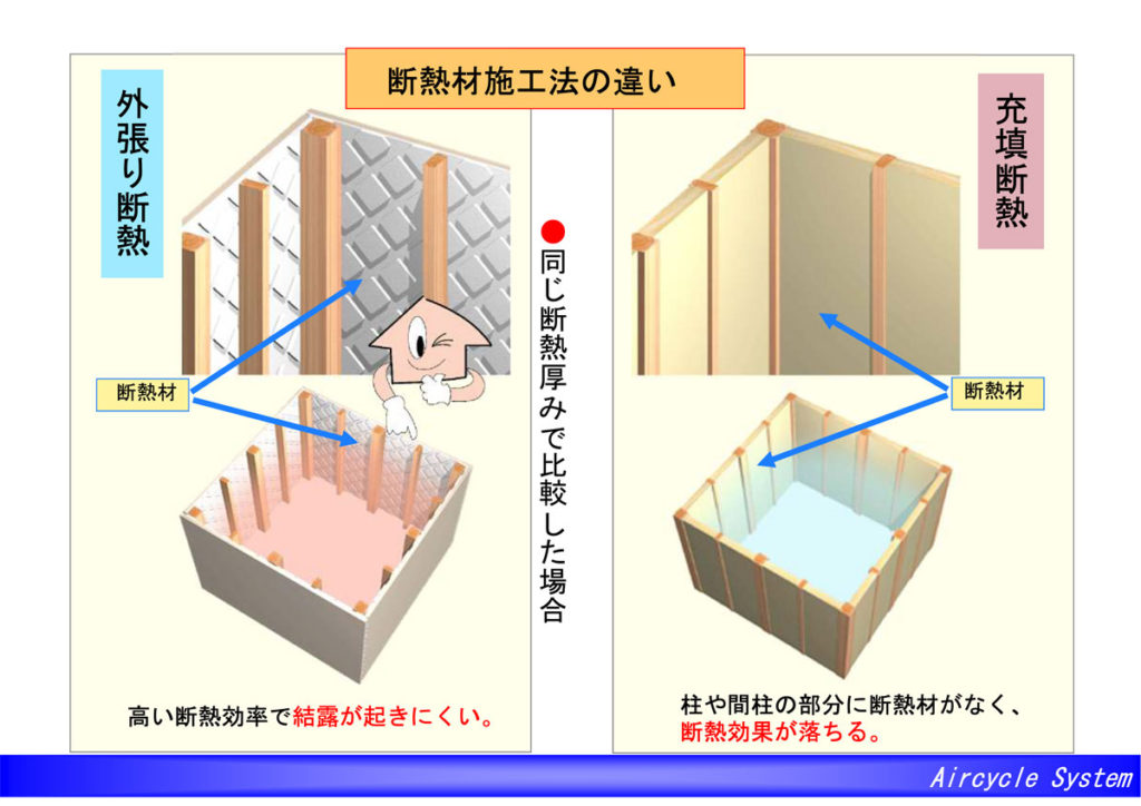 風が流れる家｜断熱材施工法の違い