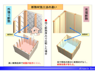 風が流れる家｜断熱材施工法の違い