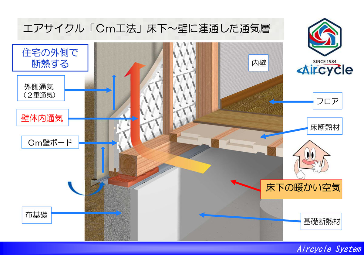 壁体内通気|エアサイクルの家